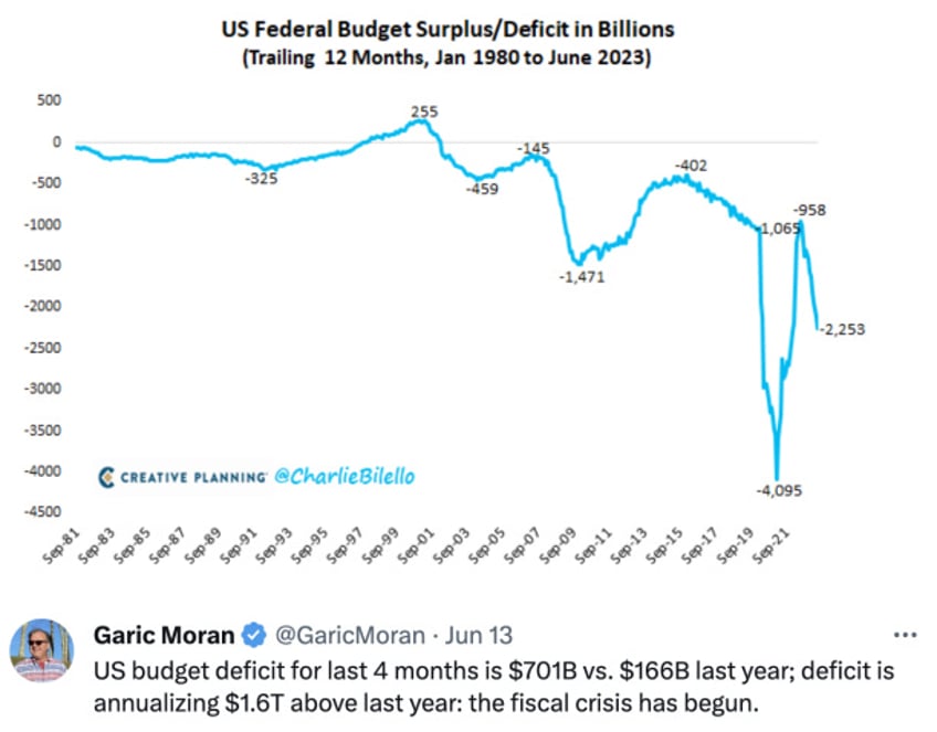 feds balance sheet going to 20 trillion