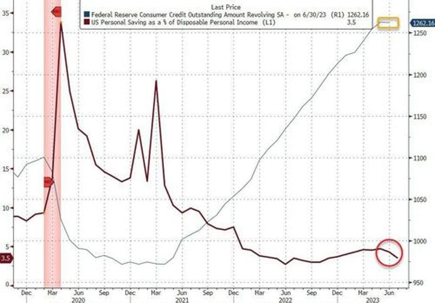 feds favorite inflation indicator jumps higher in july wage growth slowed