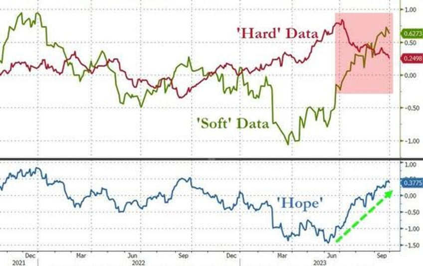 feds last hike triggers q3 carnage traders sell all the things in september