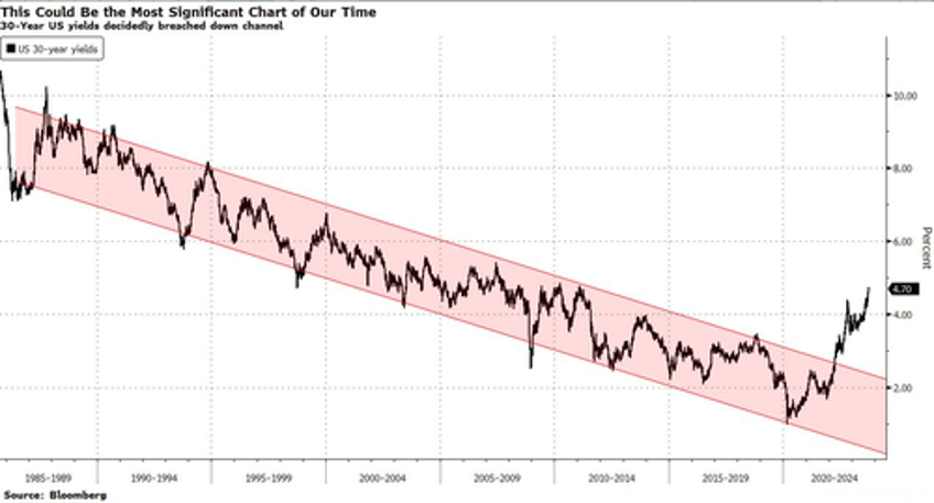 feds last hike triggers q3 carnage traders sell all the things in september