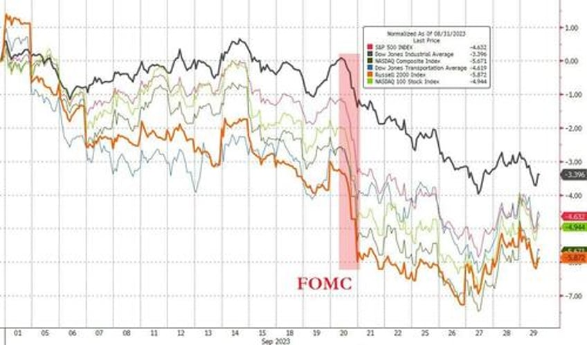 feds last hike triggers q3 carnage traders sell all the things in september