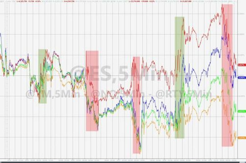 feds last hike triggers q3 carnage traders sell all the things in september