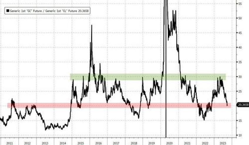 feds last hike triggers q3 carnage traders sell all the things in september