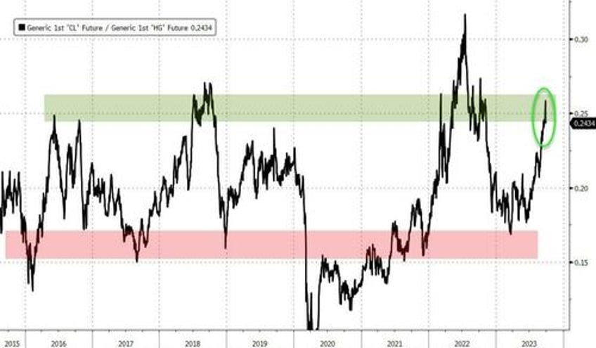 feds last hike triggers q3 carnage traders sell all the things in september