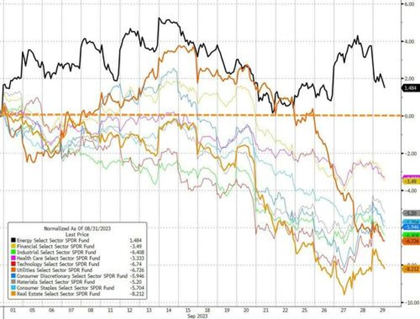 feds last hike triggers q3 carnage traders sell all the things in september