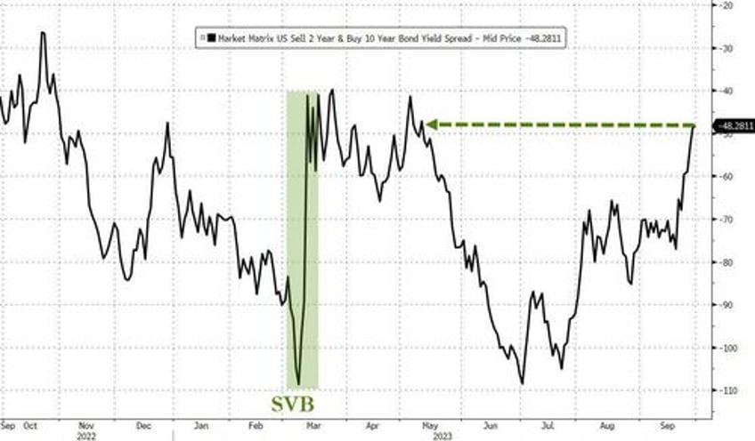 feds last hike triggers q3 carnage traders sell all the things in september