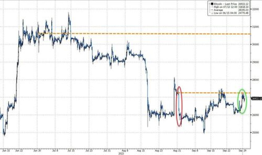 feds last hike triggers q3 carnage traders sell all the things in september