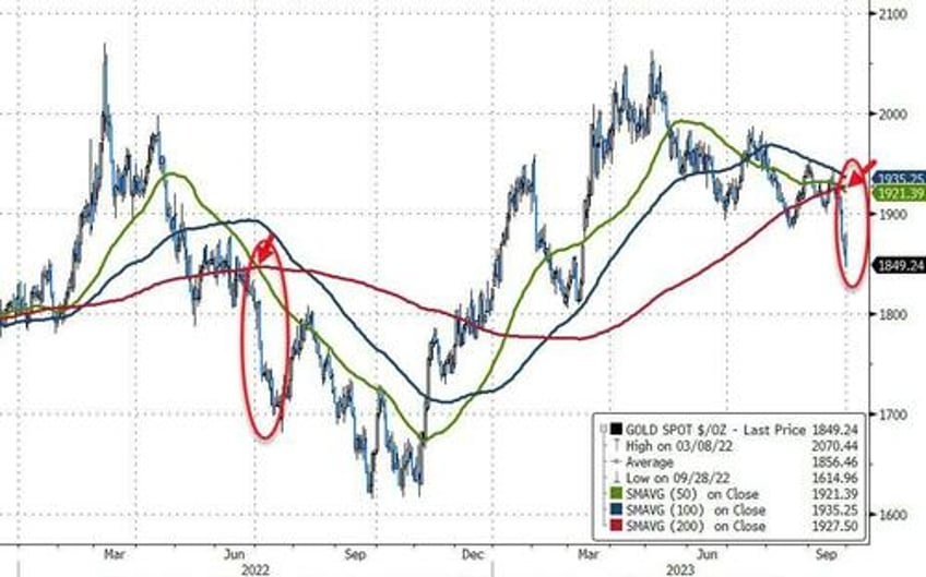 feds last hike triggers q3 carnage traders sell all the things in september