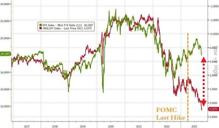 feds last hike triggers q3 carnage traders sell all the things in september