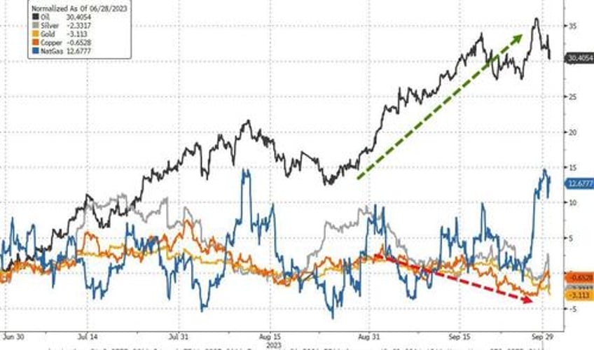 feds last hike triggers q3 carnage traders sell all the things in september