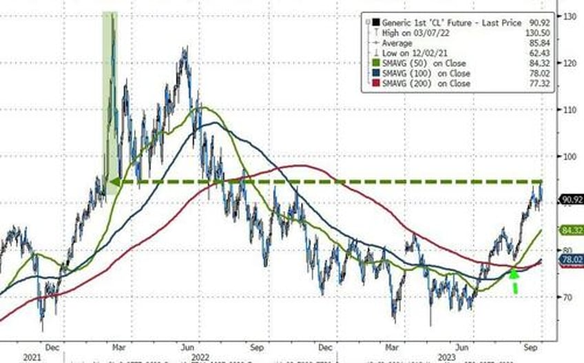 feds last hike triggers q3 carnage traders sell all the things in september