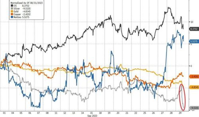 feds last hike triggers q3 carnage traders sell all the things in september