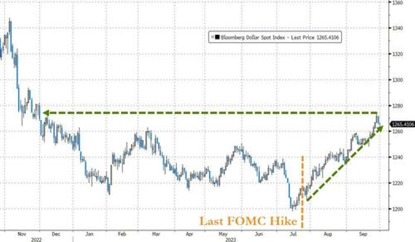 feds last hike triggers q3 carnage traders sell all the things in september