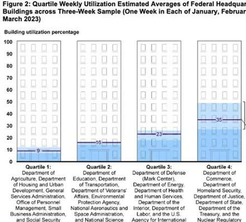 feds spent 33 billion on furniture during pandemic years