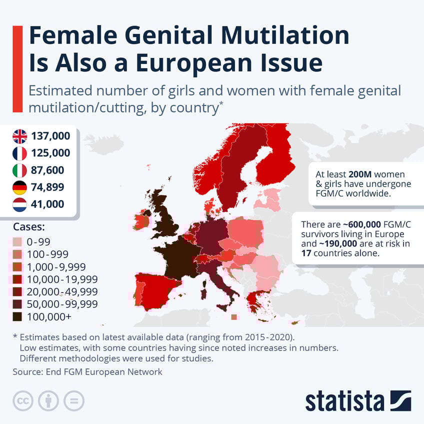 Infographic: Female Genital Mutilation Is Also a European Issue | Statista