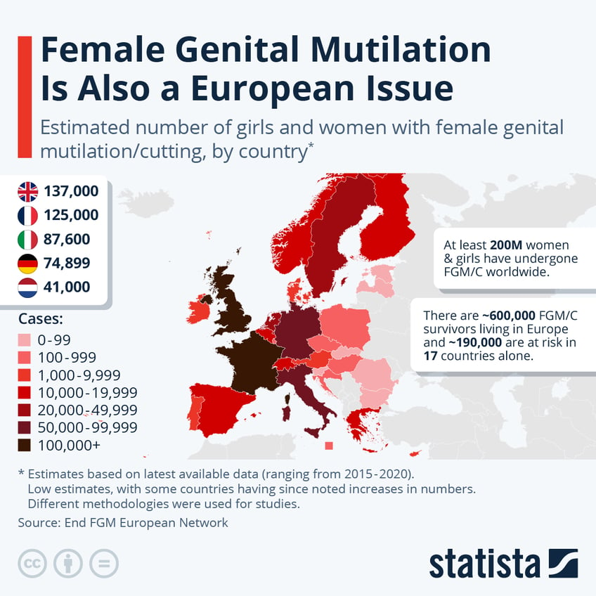 Infographic: Female Genital Mutilation Is Also a European Issue | Statista