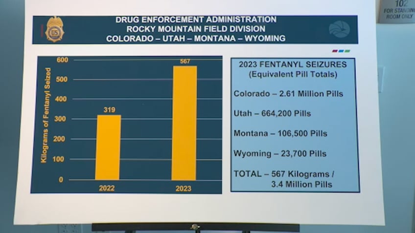 Colorado Fentanyl