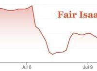 FICO Stock Down More Than 10% This Week After FHFA Opens Door To VantageScore For Mortgages