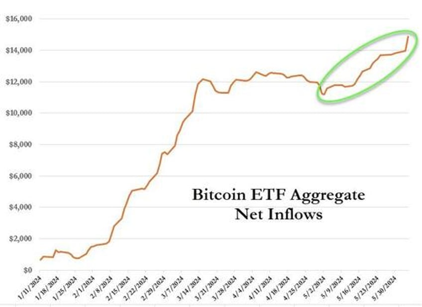 fidelity dominates bitcoin etfs second biggest net inflow day ever as crypto soars