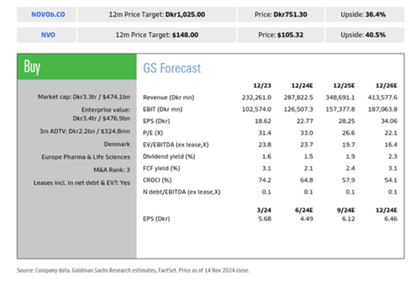 final big market cap event of year all eyes on novos cagrisema glp 1 results 