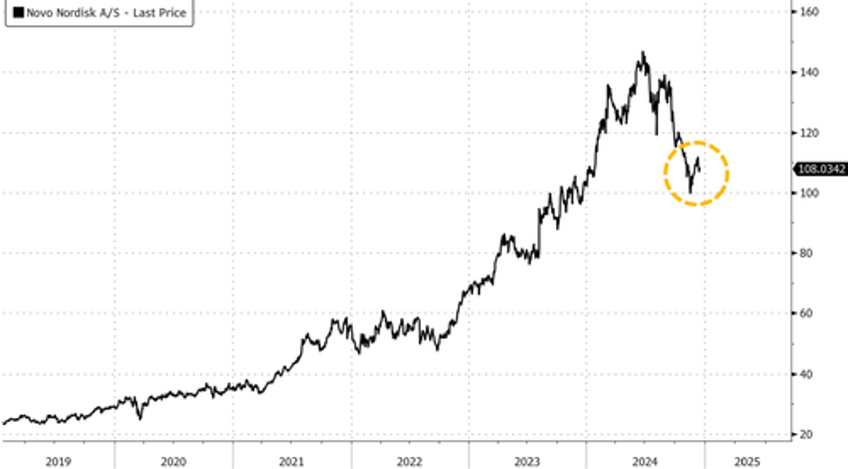 final big market cap event of year all eyes on novos cagrisema glp 1 results 