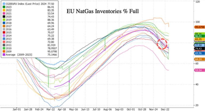 final countdown slovakia warns of economic damage as ukraine natgas transit nears end