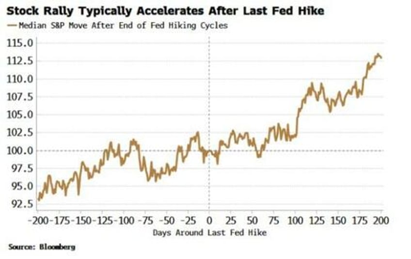 final fed hike will be stock rallys last gasp