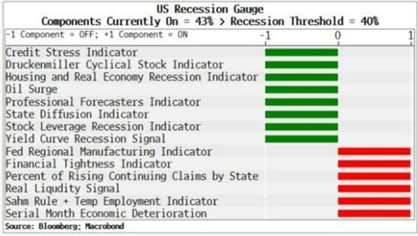 final fed hike will be stock rallys last gasp