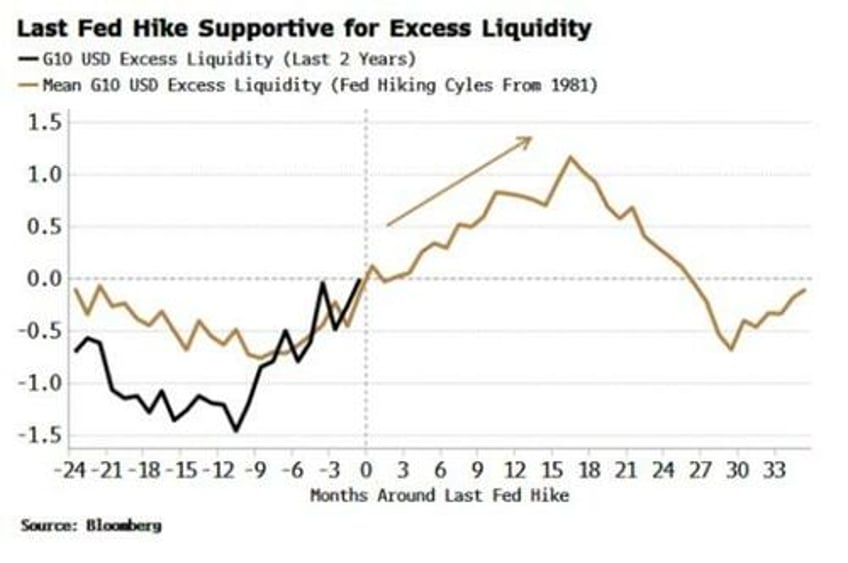 final fed hike will be stock rallys last gasp