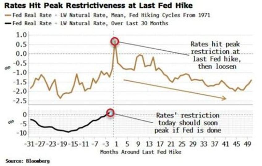 final fed hike will be stock rallys last gasp