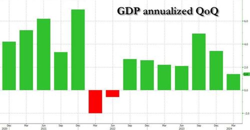 final q1 gdp print confirms sharp consumer slowdown