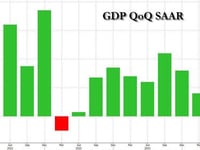 Final Q2 GDP Beats Estimates On Inventory, Government Boosts; Second Half 2023 Revised Lower