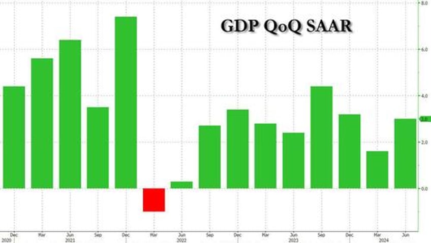 final q2 gdp beats estimates on inventory government boosts second half 2023 revised lower