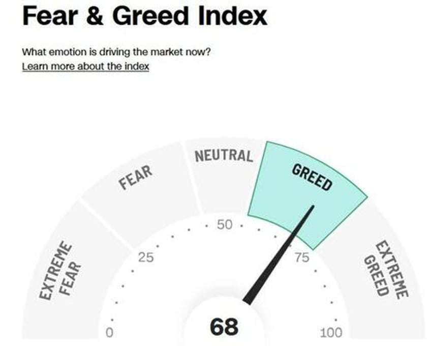 financial conditions butt heads with borrowing conditions