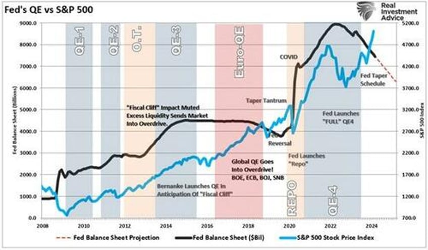 financial conditions butt heads with borrowing conditions