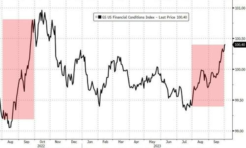 financial conditions tightening shock is moving markets closer to a come to jesus moment nomura warns