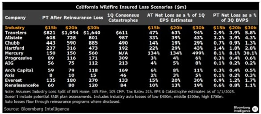 financial misfire