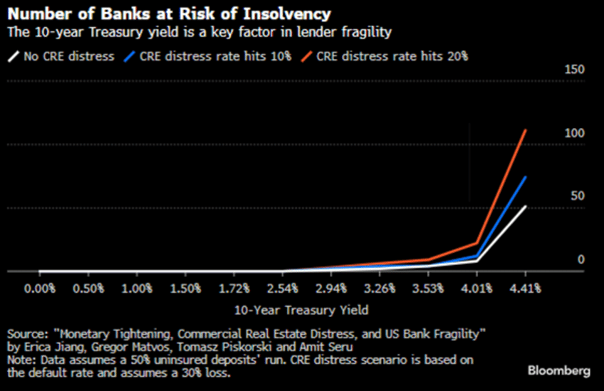 financial misfire