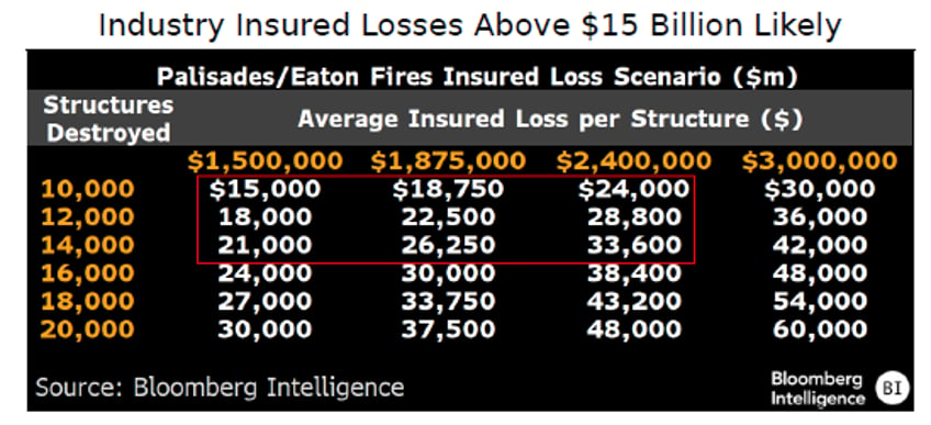 financial misfire