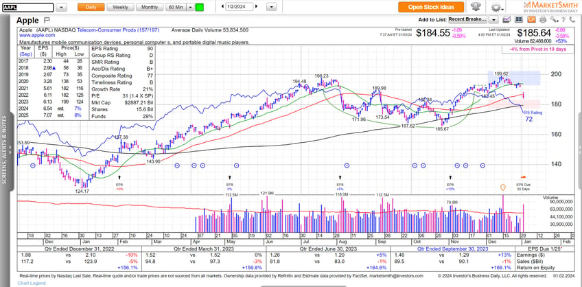 findleadingstockscom am report 7 things im watching today 1 3 24