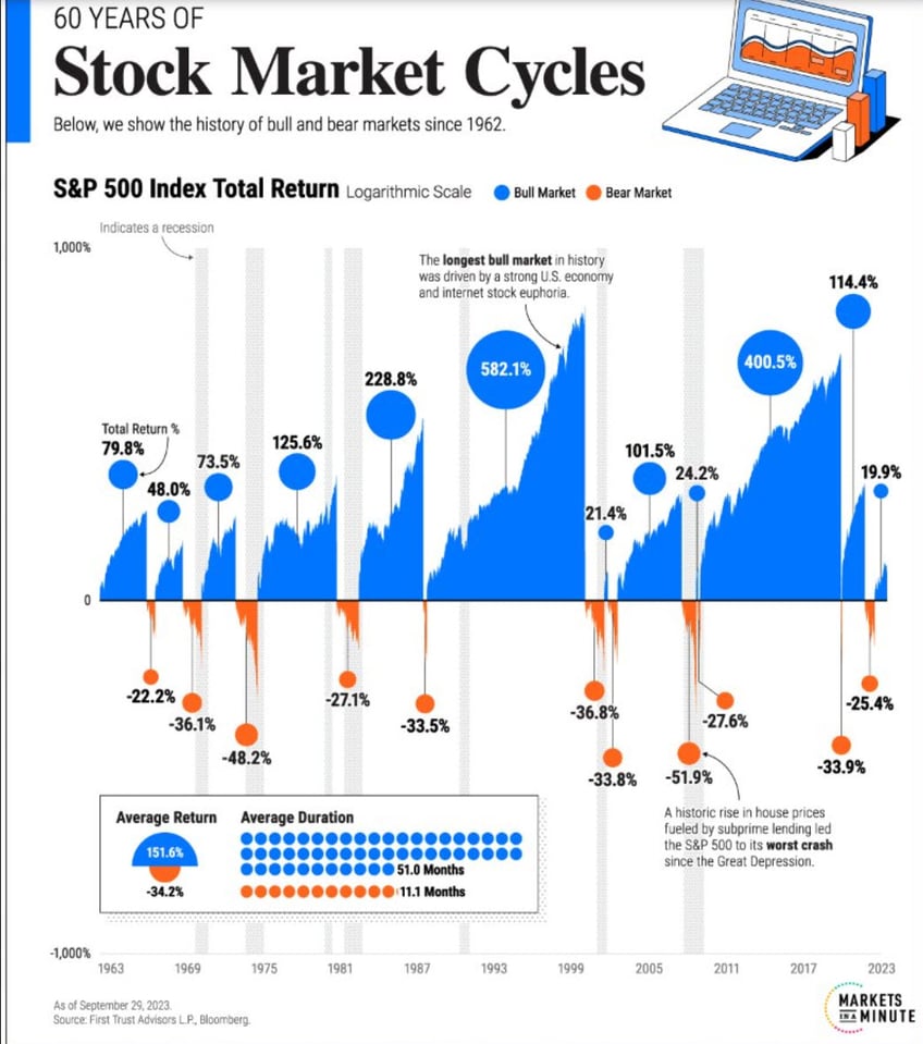 findleadingstockscom am report 7 things im watching today 1 3 24