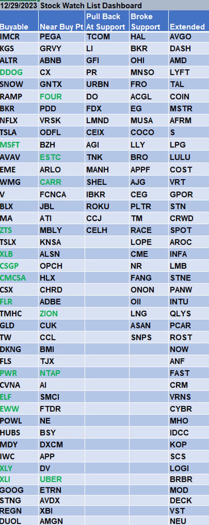 findleadingstockscom am report pullback time leading stocks dashboard 1 2 24