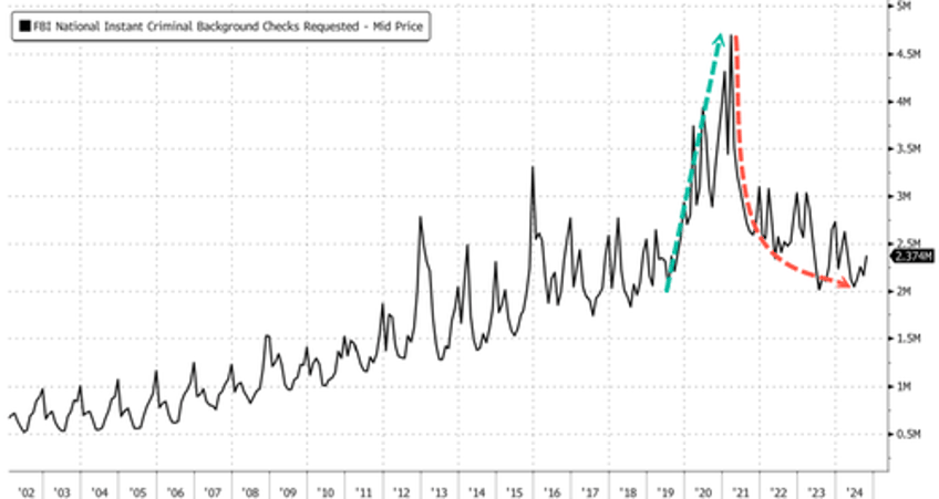 firearm suppressor demand explodes at historic rate 