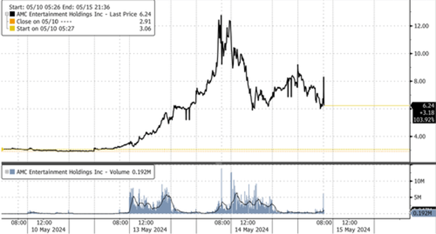 first atm now debt for equity swap amc drains equity in bid to stay alive 