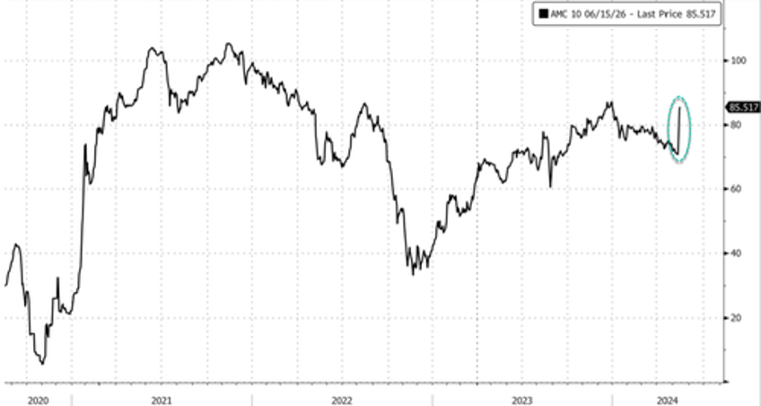 first atm now debt for equity swap amc drains equity in bid to stay alive 