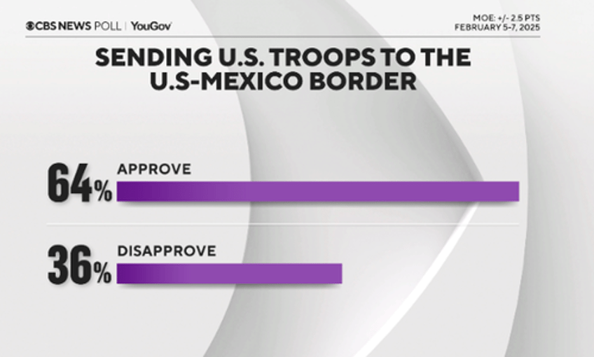 first cbs news poll of trump stuns democrats 