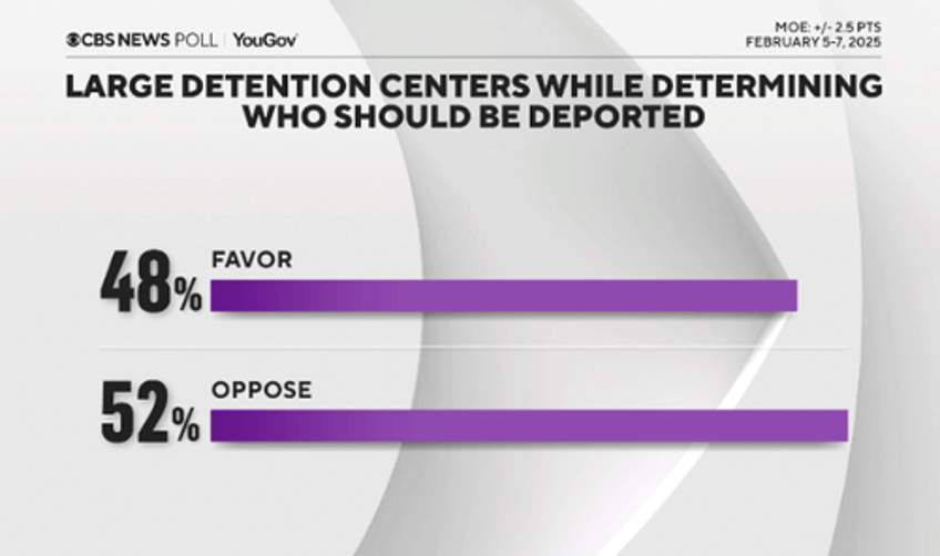 first cbs news poll of trump stuns democrats 