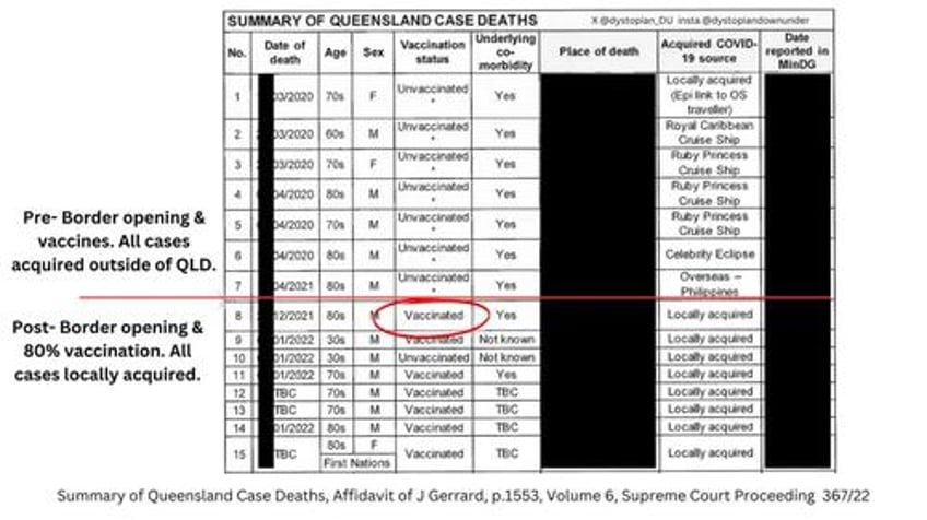 first covid deaths were fully jabbed australian state records reveal