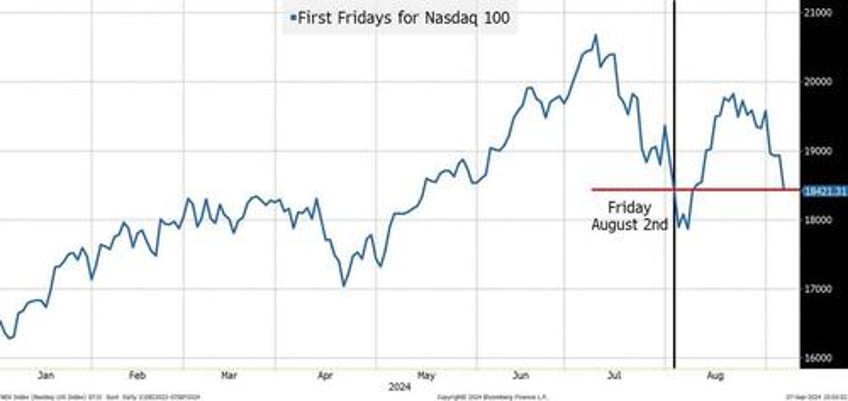 first fridays and gell mann amnesia effect