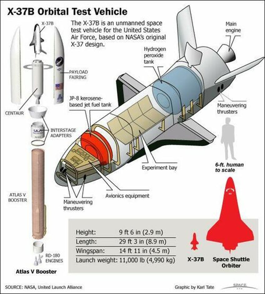 first in orbit image released from classified x 37 spaceplane